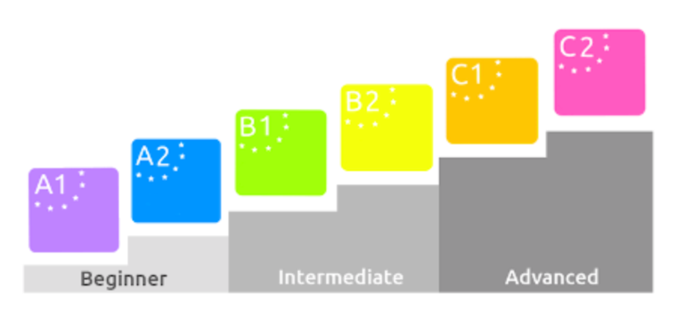 czym-jest-cefr-poziomy-znajomo-ci-j-zyka-lang-ltc